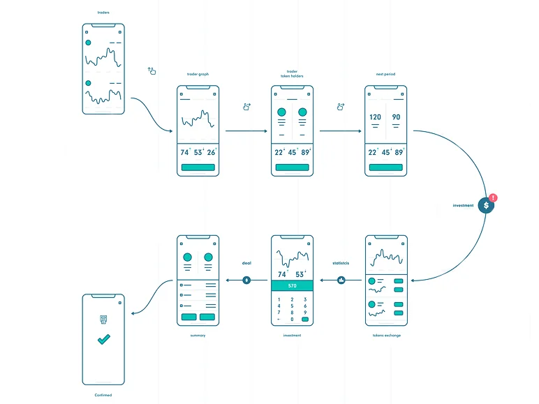 Wire Framing And Prototyping 